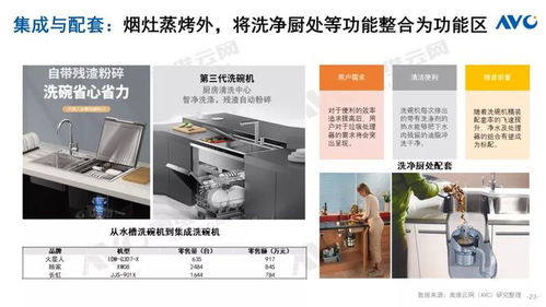 2021中国厨卫市场年终总结 洗碗机